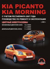 Kia Picanto  Kia Morning  2003 ..   ,    .